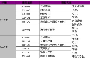 美国名校精品本科预科