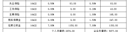 2022年深圳市做义工是不是有入户积分