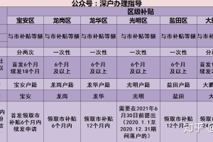 深圳市申请人才引进补贴，不想入深户可不可以？哈哈。只是单纯申请补贴，哈哈哈？