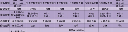 深圳市申请人才引进补贴，不想入深户可不可以？哈哈。只是单纯申请补贴，哈哈哈？