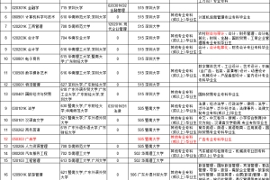 2022年上半年毕业申请--毕业生登记表填写要求