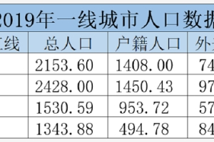 【1】2022年深圳入户名额还有多少缺口？积分入户还有没有机会？