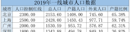 【1】2022年深圳入户名额还有多少缺口？积分入户还有没有机会？