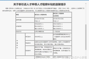 深圳市新引进人才租房和生活补贴是怎么回事？区补贴又是什么？怎么领？