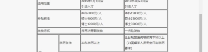 深圳市新引进人才租房和生活补贴是怎么回事？区补贴又是什么？怎么领？