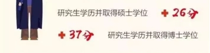 博士学位有什么好处？北京、上海、广东、山东、浙江等省市对博士人才的政策大盘点！