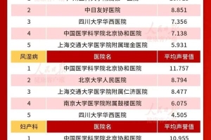 收藏！中国医院最好的专科公布，以后不用病急乱投医了