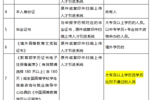 2020年深圳积分入户办理流程