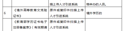 2020年深圳积分入户办理流程