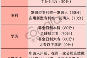 深圳入户积分细则详细介绍，深圳积分入户条件有哪些？