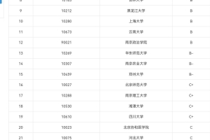 考研档案学南京大学和上海大学该选哪个呢？