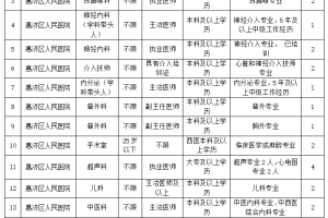 惠济区卫生健康系统2021年引进专业技术人才公告