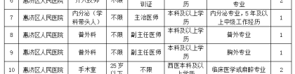 惠济区卫生健康系统2021年引进专业技术人才公告