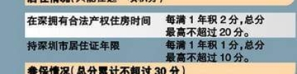 2022年深圳市积分入户和随迁有什么区别