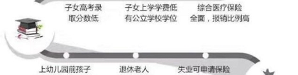 2020年入深户不够积分,今年能快速加分？