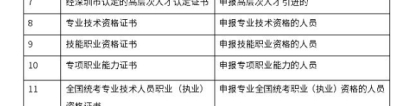 2019年深圳积分入户必看：需要准备的申报材料清单