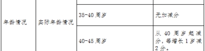 2022年深圳市积分入户可以申请多少钱