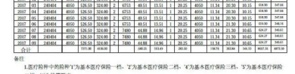 2022年深圳宝安区新引进人才补贴申请