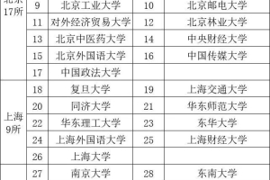 上海市嘉定区2023年优秀大学毕业生储备计划和选调生招录公告