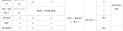 年薪达60万，购房补贴40万起，人才补贴达20万｜本科及以上