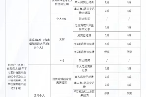 2022深圳购房政策及打新积分标准，超详细！