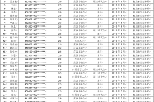 深圳新引进人才租房和生活补贴拟发放名单公示，共43人