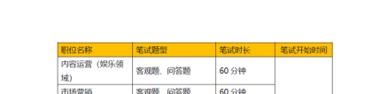 阿里公布2021年毕业生秋招笔试时间，未投简历的，抓住最后窗口期