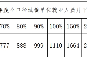 高校毕业生人社政策宣传问答