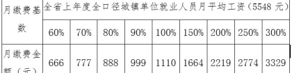 高校毕业生人社政策宣传问答