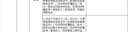 深圳入户政策收紧 人才引进入户补贴将取消