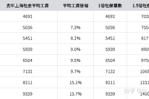 港中深研究生能落户上海吗？本科上游985，硕士港中深，能落户上海吗？