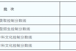 本科线400、特控线503，沪2021本科各批次录取控分线公布（附成绩分布表及热点问答）