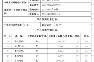 2019年深圳纯积分入户申请材料