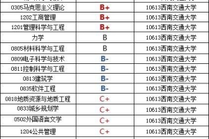 西南交通大学2020届毕业生就业报告：51%签约世界和中国500强企业