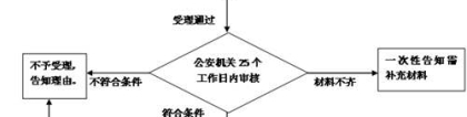 深圳积分入户网上申请流程及入口