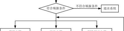 上海第二批本科院校名单