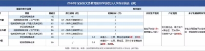 2019年深圳积分入户政策：积分入学政策有新变化