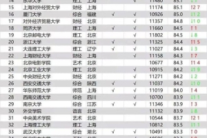 最高1.2万！大学毕业生薪酬最新排名出炉！第一名不是清北，而是......