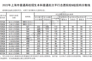 2022上海本科普通批次平行志愿院校专业组投档分数线