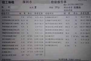 2022年深圳人才引进体检不合格