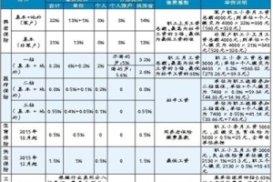 2022年深圳个人申办在职人才引进攻略