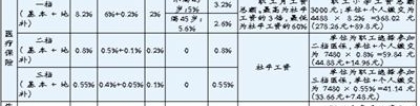 2022年深圳个人申办在职人才引进攻略