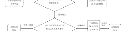 【重磅】2022年《深圳市新引进博士人才生活补贴工作实施办法》（补贴10万）