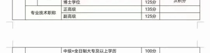 2022年深圳人才积分入户政策拟调整!加分项有变化