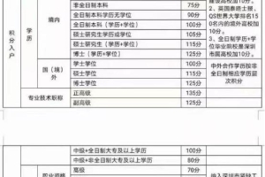 2022入户深圳增加积分最佳方式！