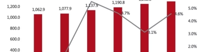 深圳人才引进户口迁出,深圳常住人口超1756万十年增加近714万人增量全省第一