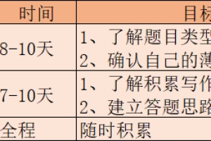 非上海户籍的本科生，考上海事业单位，而且还只有一个月的准备时间，能上岸吗？