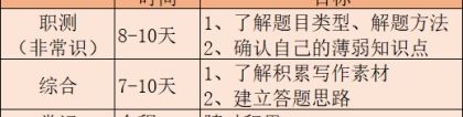 非上海户籍的本科生，考上海事业单位，而且还只有一个月的准备时间，能上岸吗？