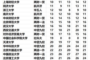 上海和北京上大学有什么区别呢？