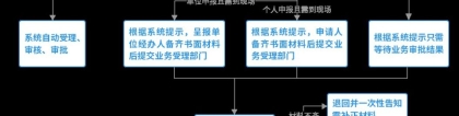 非全日制大专学历有中级职称可以申请入户深圳吗